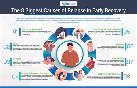 TOP REASONS that causes Relapse : r/problemgambling .